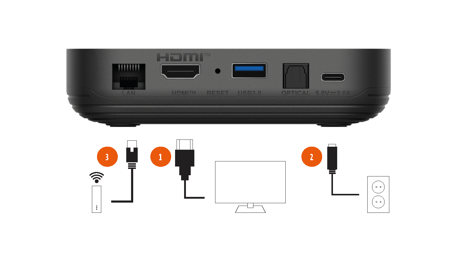 Tv-box Streamer
