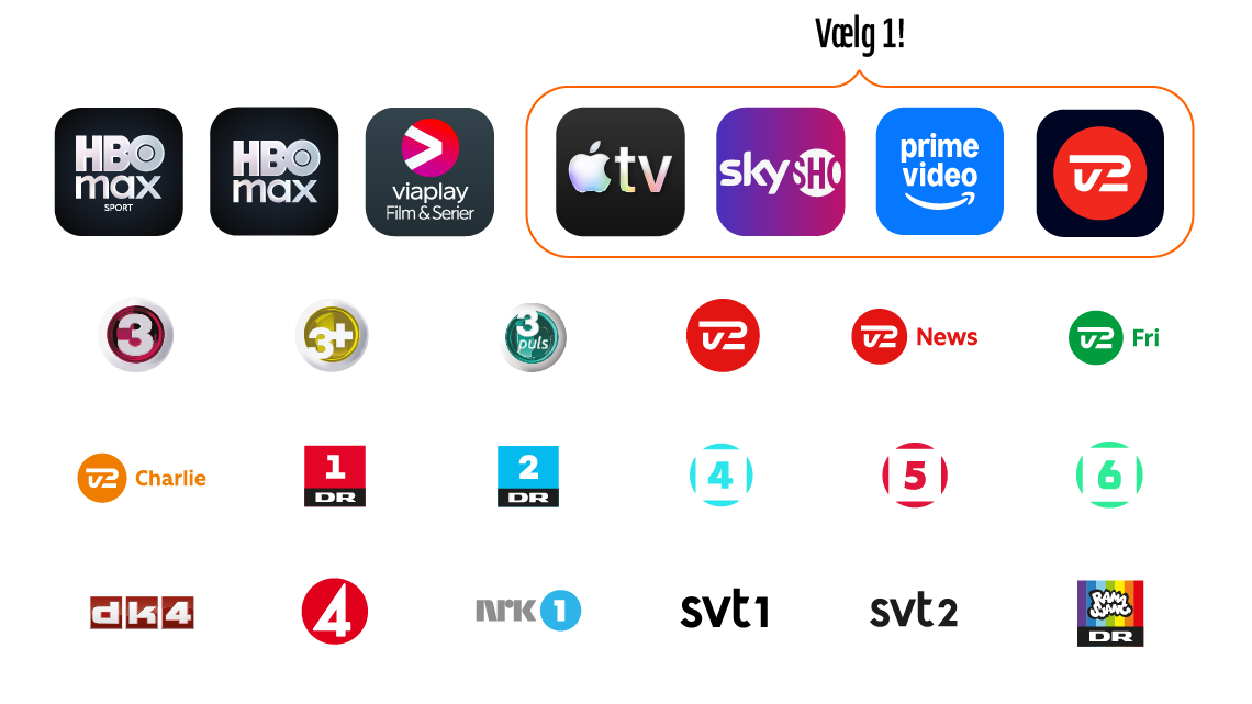 HBO Max Sport plus sportskanaler