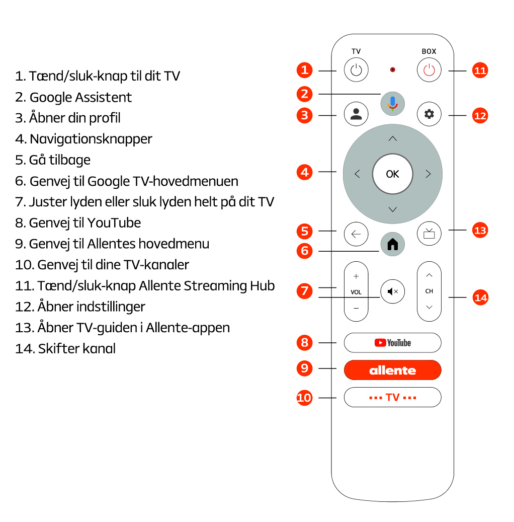 ASH_Userguide_p5_DK.jpg