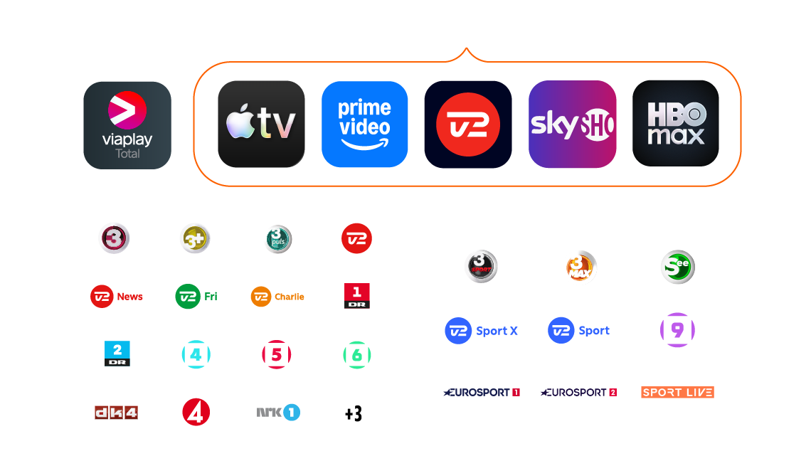 Viaplay Total + Sportskanaler