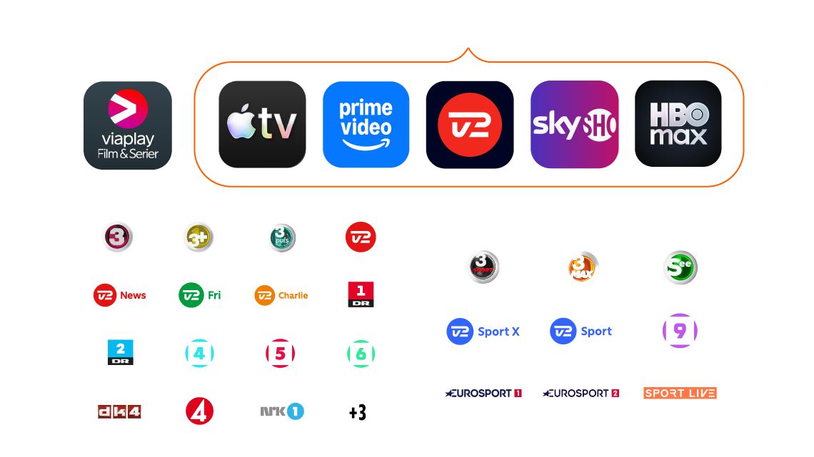 Allente Flex 2 plus Sportskanaler