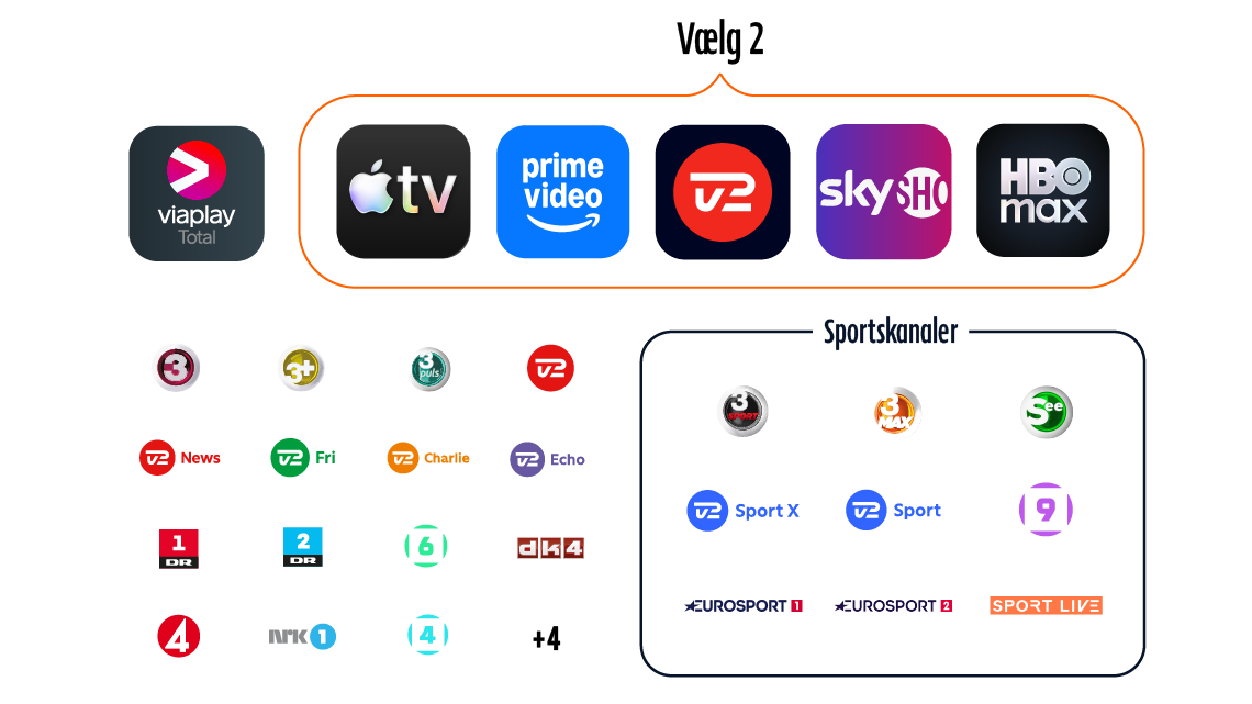 Allente Flex 2 pakke + Viaplay Total & Sportskanaler
