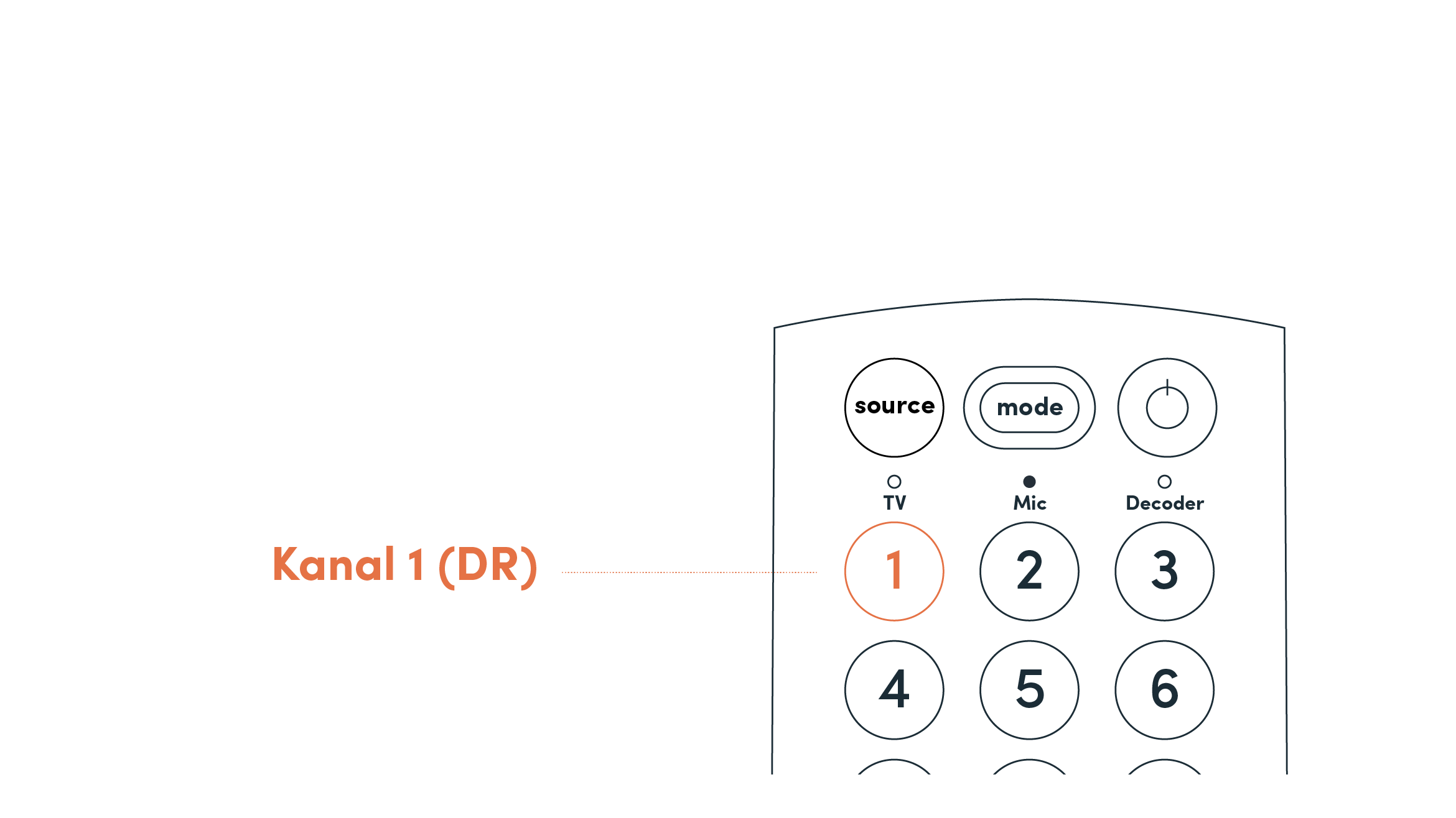 Kanal 1